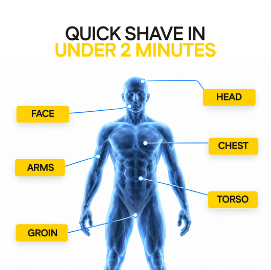 GROOMIE 5-in-1 Head, Face & Body Shaving Kit
