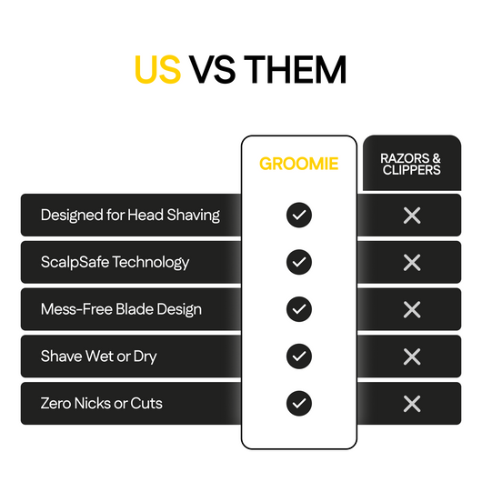 GROOMIE 5-in-1 Head, Face & Body Shaving Kit