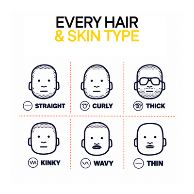 GROOMIE 5-in-1 Head, Face & Body Shaving Kit