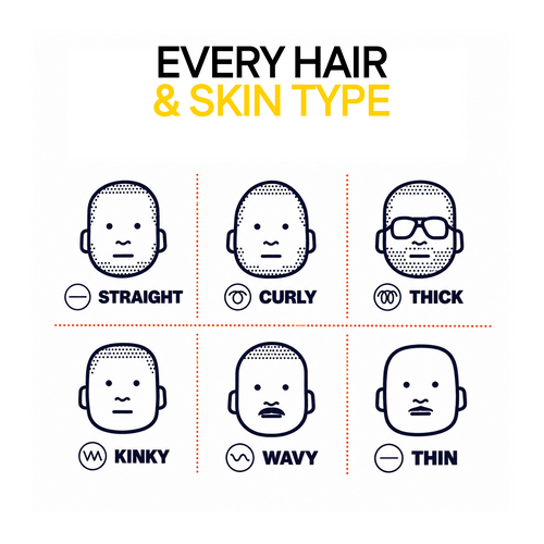 GROOMIE 5-in-1 Head, Face & Body Shaving Kit